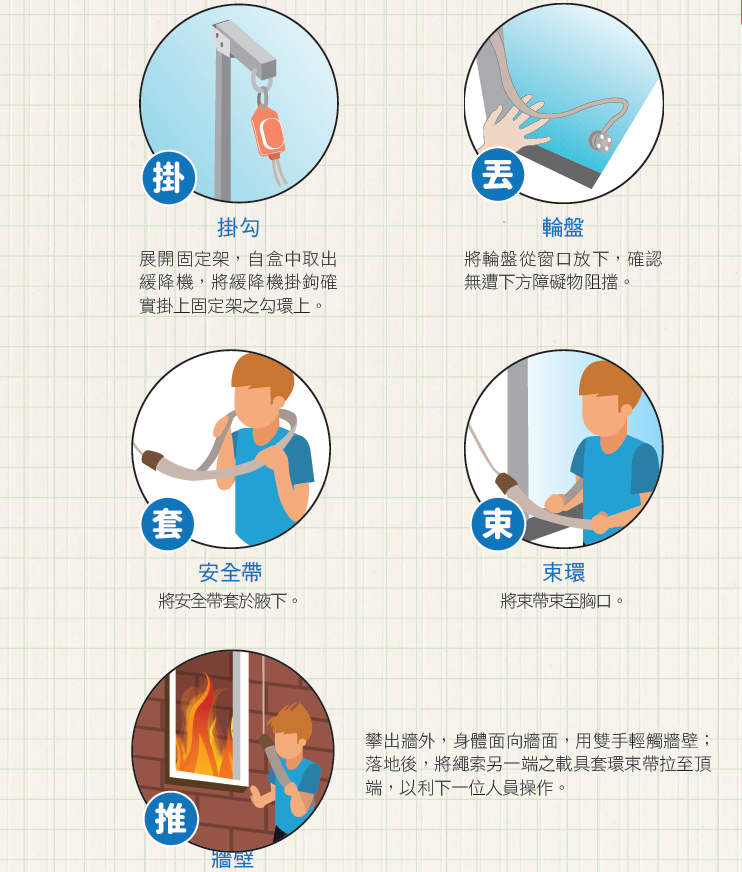114年5月份機關安全維護宣導