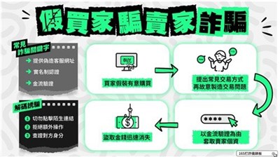 11411_1假買家真詐騙