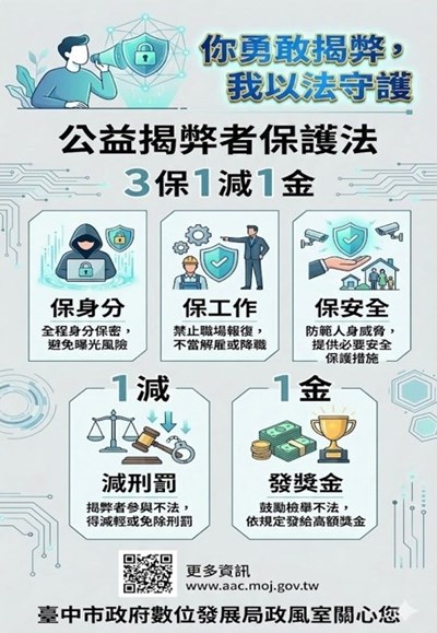 公益揭弊者保護法