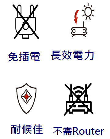 圖二-免插電、長效電力、耐候佳、不需Router